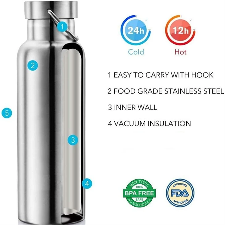 Wide Mouth Thermos for Hot and Cold
